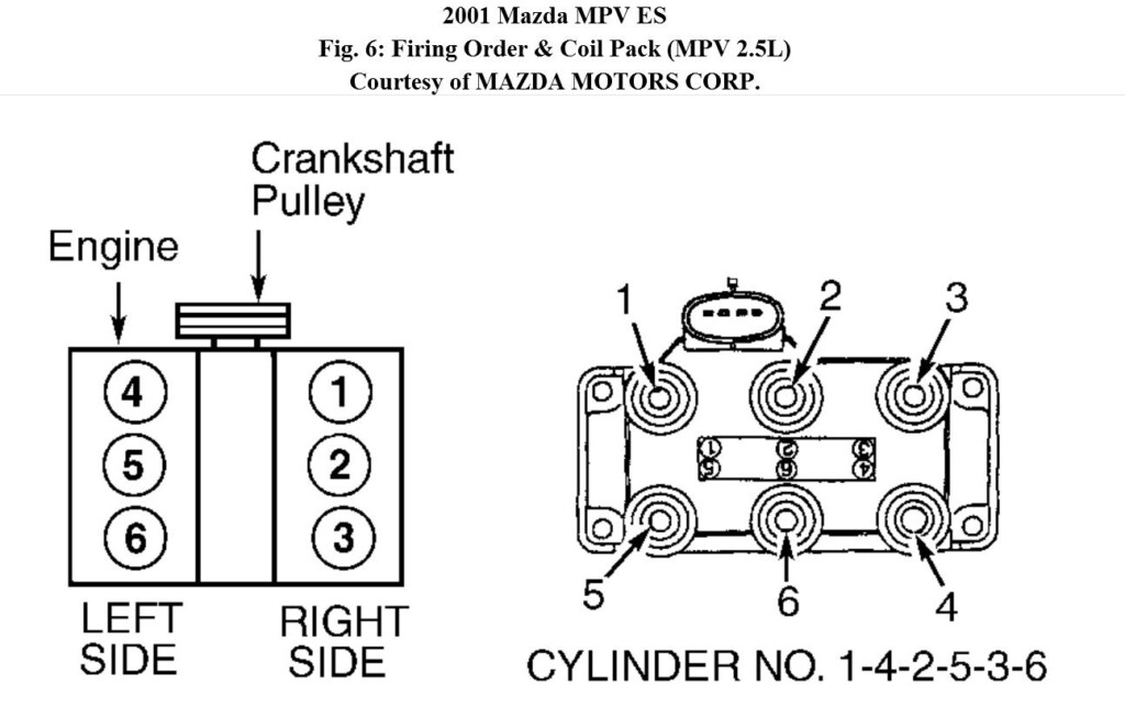 2005 Ford Freestar 3 9 Firing Order Ford Firing Order