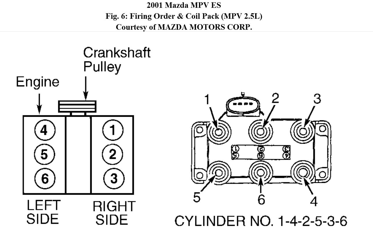 2005 Ford Freestar 3 9 Firing Order Ford Firing Order