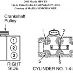 2005 Ford Freestar 3 9 Firing Order Ford Firing Order