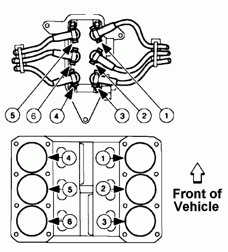 2005 Ford Freestar Firing Order