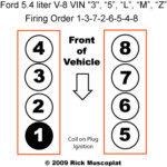 2005 Lincoln L Wiring Diagram