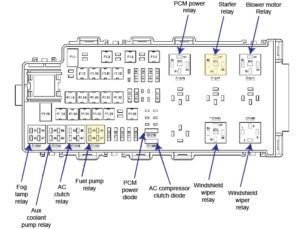 2006 Ford 500 Fuse Diagram Ricks Free Auto Repair Advice Ricks Free 