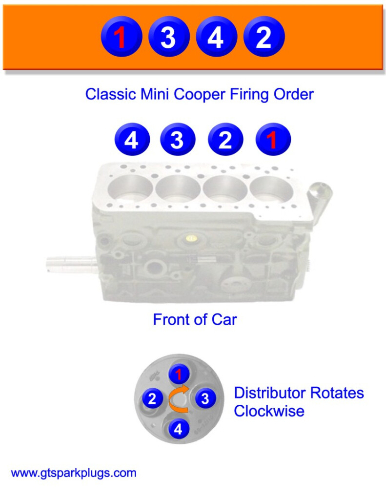 2006 Ford Expedition Firing Order Wiring And Printable