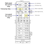 2006 Ford Taurus 3 0 L Firing Order Ford Firing Order