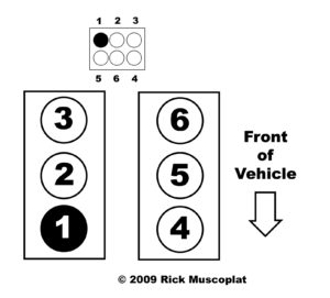 2008 Ford Explorer 4 0L Firing Order Ricks Free Auto Repair Advice