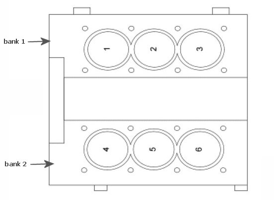 2008 Ford Fusion 3 0 Where Is Bank 1 Located