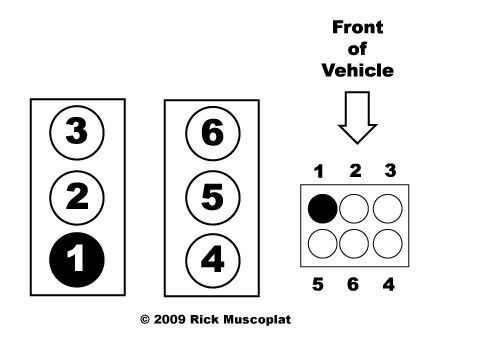 2009 Ford Ranger 4 0L V 6 Firing Order 2009 Ford Ranger Ford Ranger