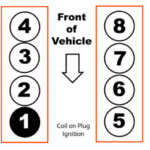 2010 Ford F150 6 2L V 8 Firing Order Ricks Free Auto Repair Advice