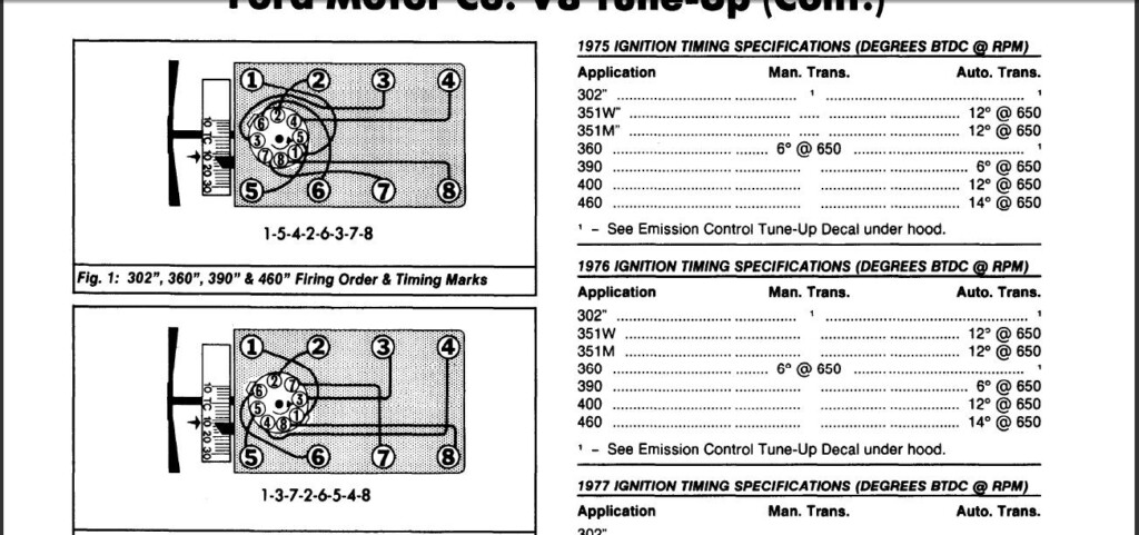 2011 Ford E250 4 6 Firing Order Ford Firing Order