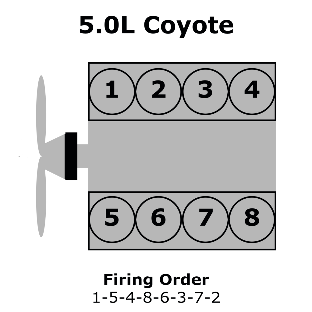 2013 Ford F150 Firing Order Ford Firing Order