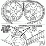 2017 Ford Edge 2 0 Firing Order Ford Firing Order