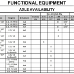 2021 Ford F 150 Order Guide Shows All Options And Configurations News