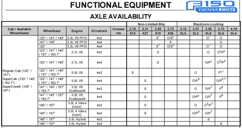 2021 Ford F 150 Order Guide Shows All Options And Configurations News 