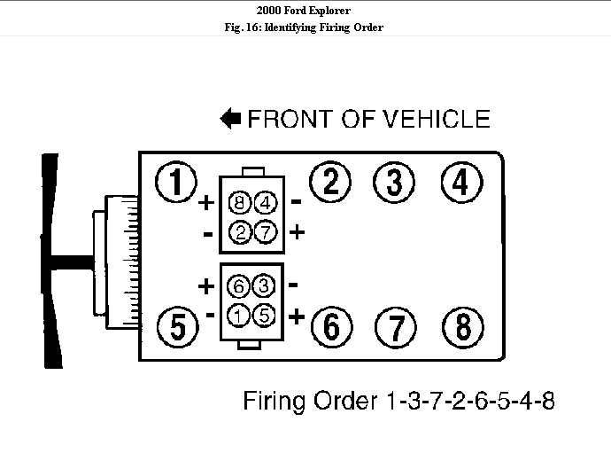 26 2000 Ford Explorer Firing Order Diagram Wiring Database 2020