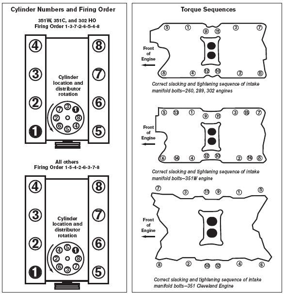 27 Ford 351w Firing Order Diagram Wiring Database 2020