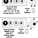 28 2003 Ford Taurus Spark Plug Wiring Diagram Wiring Database 2020