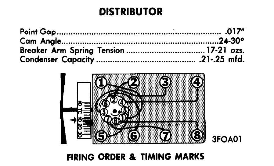 30 Ford 390 Firing Order Diagram Wiring Diagram List