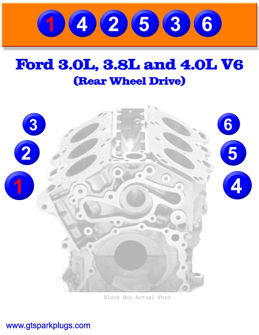 4 6 Liter Ford Engine Firing Order Diagram Kenmore 70 Ford Firing Order