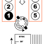 7 5 V8 Ford Firing Order Ricks Free Auto Repair Advice Automotive