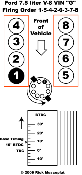 7 5 V8 Ford Firing Order Ricks Free Auto Repair Advice Automotive 