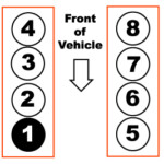 95 Crown Victorium Spark Plug Wire Diagram Wiring Diagram Networks