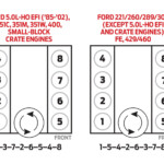 95 Ford F150 5 0 Firing Order Ford Firing Order