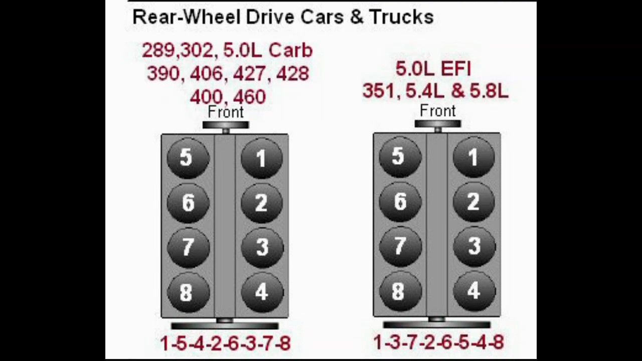 98 Ford F150 5 4 Firing Order Ford Firing Order