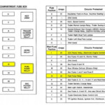 99 F150 Fuel Wiring Diagram Wiring Diagram Networks