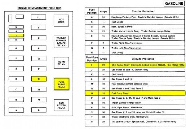 99 F150 Fuel Wiring Diagram Wiring Diagram Networks