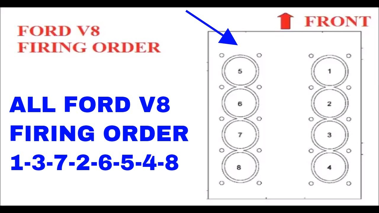 99 Ford F150 5 4 Firing Order Ford Firing Order