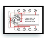 Amazon Solar Graphics USA Firing Order Sticker Decal Firewall Of