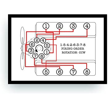 Amazon Solar Graphics USA Firing Order Sticker Decal Firewall Of 