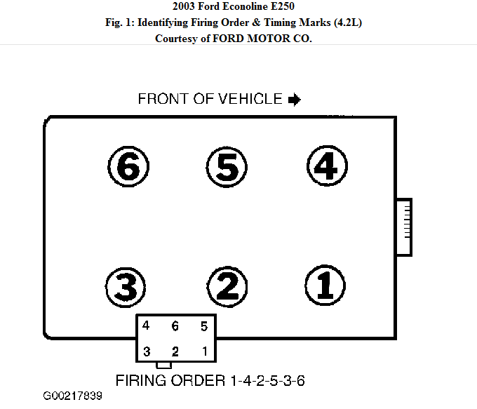 Anyone Know The Coil Pack Number Order For A 2003 Ford E250 V6 4 2l 