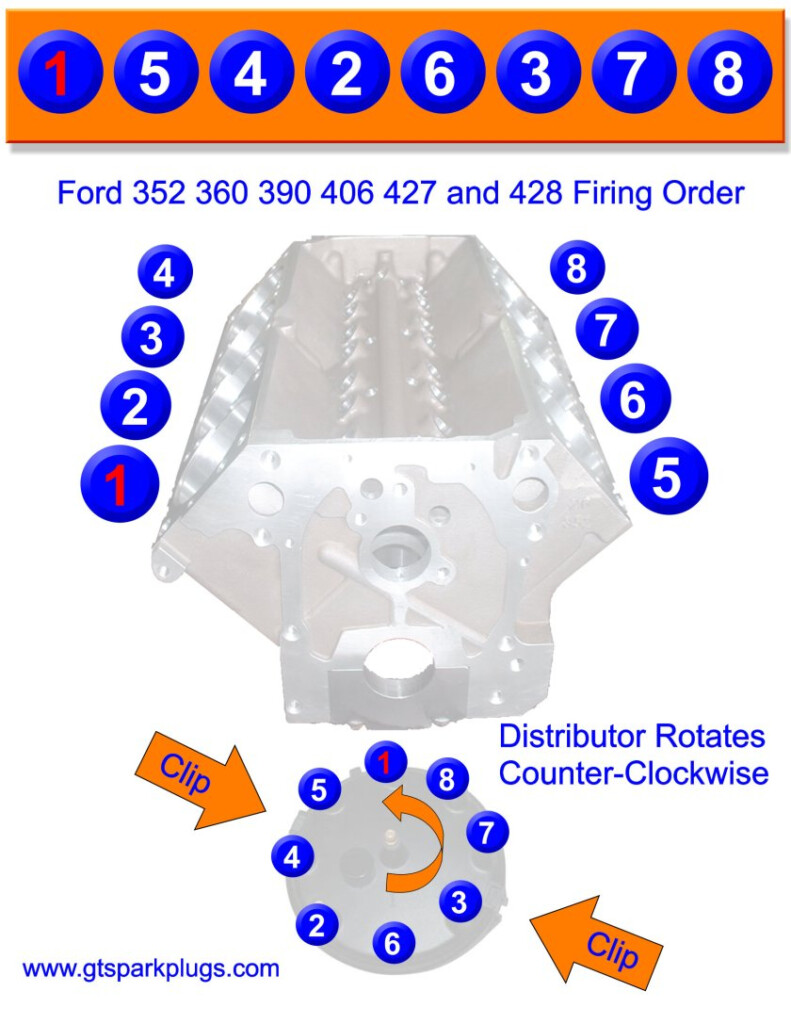 Big Block Ford FE 390 427 428 Firing Order GTSparkplugs