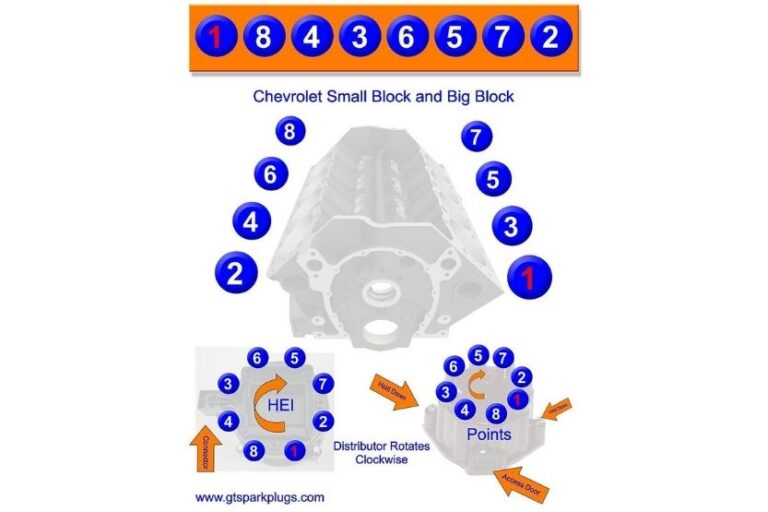 Chevy 350 Firing Order V8 Big Block Small Block 5 3 5 7 Road Sumo