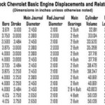 Chevy Small Block Firing Order And Torque Sequences 9 Chevy Motors