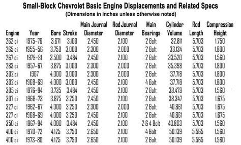 Chevy Small Block Firing Order And Torque Sequences 9 Chevy Motors 