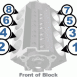 Chrysler HEMI 426 Mopar V8 Engine Specs Torque Specs Cylinder