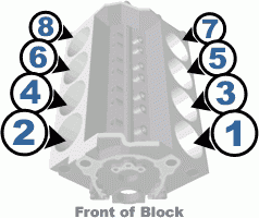 Chrysler HEMI 426 Mopar V8 Engine Specs Torque Specs Cylinder 