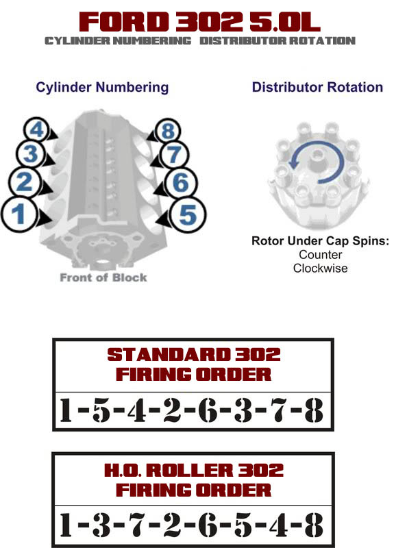 Converting The EFI Small Block Ford 302 To Carburetor Considerations 