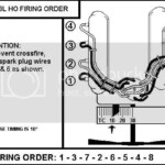 Correct Firing Order For 5 8L Ford Bronco Forum