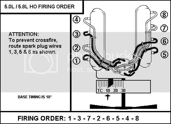 Correct Firing Order For 5 8L Ford Bronco Forum