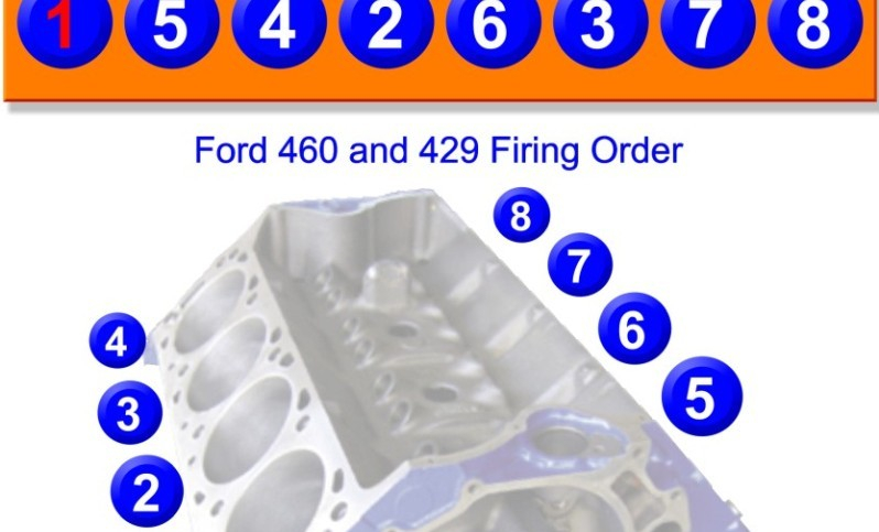  DIAGRAM 1989 Ford Steering Linkage Diagram FULL Version HD Quality 