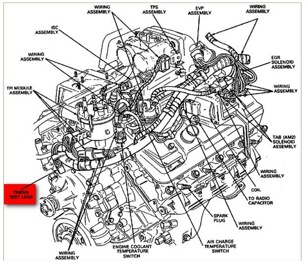 Dist fireing Order On 1989 460 Engine Also Spout Line To Disconnect