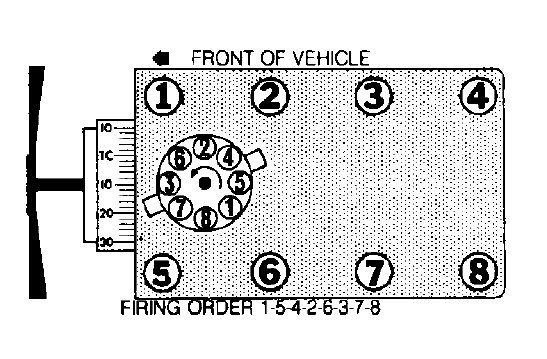 Dist fireing Order On 1989 460 Engine Also Spout Line To Disconnect