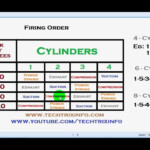 Engine Firing Order Explained YouTube