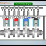 Explain Engine Firing Order Dragonfly Education YouTube