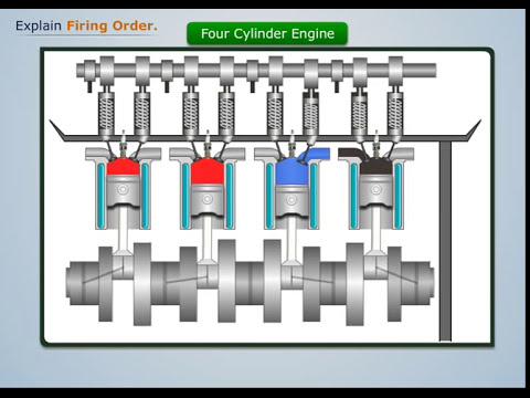 Explain Engine Firing Order Dragonfly Education YouTube