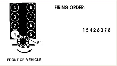 Fireing Order Of A Ford E 350 7 5L V8 1987