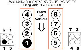 Firing Order 1997 Ford F150 4 6 Google Search Ford Ford Mustang Gt 